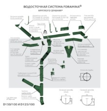 Тройник трубы D100 Пластизол двухсторонний RAL7024