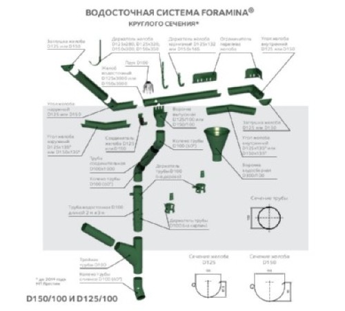 Тройник трубы D100 Пластизол двухсторонний RAL7024