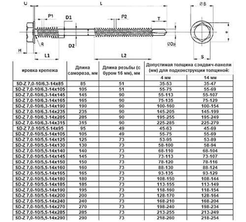 Саморезы для крепления сэндвич-панелей