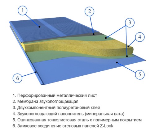 Сэндвич панели акустические стеновые с минеральной ватой, ширина 1000 мм, толщина 200 мм, 0.5/0.5, RAL3005