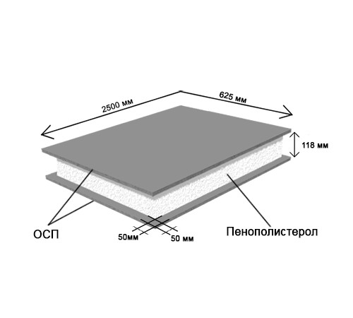 СИП-панель ОСП ППС 2500 х 625 х 118 мм, цена за панель